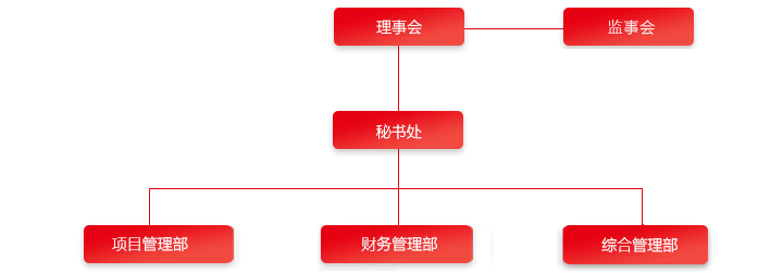 组织架构